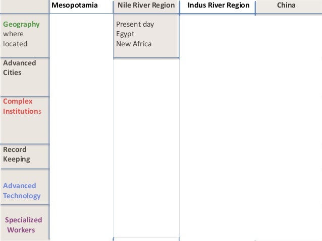 *7. Four River Civilizations